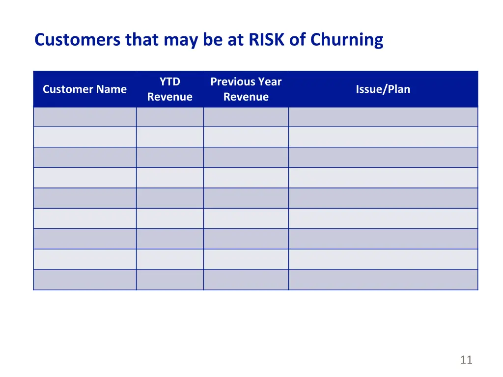 customers that may be at risk of churning