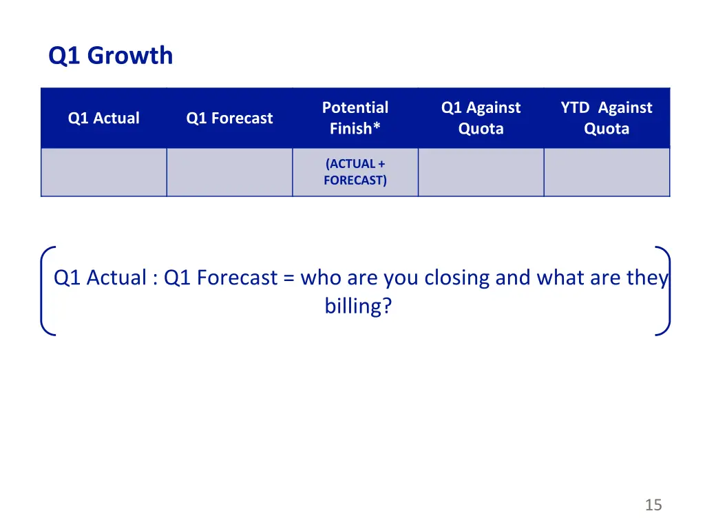 q1 growth