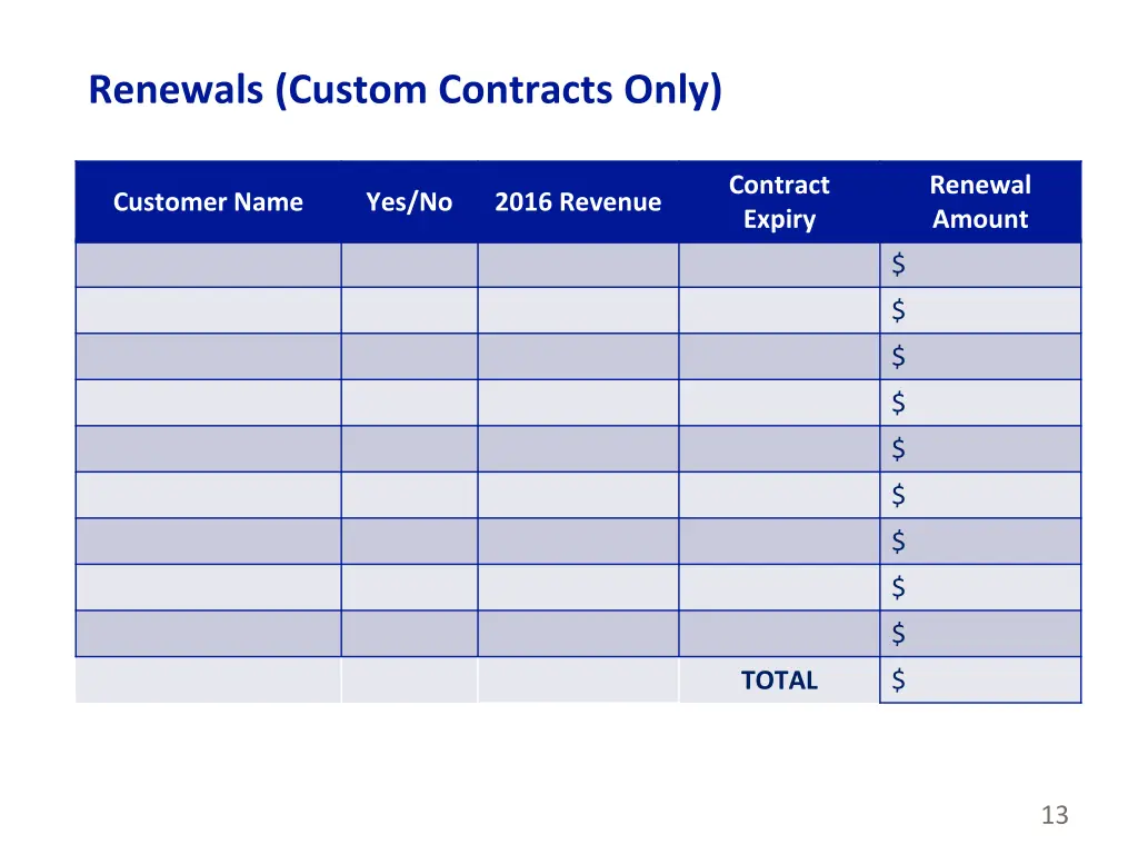 renewals custom contracts only