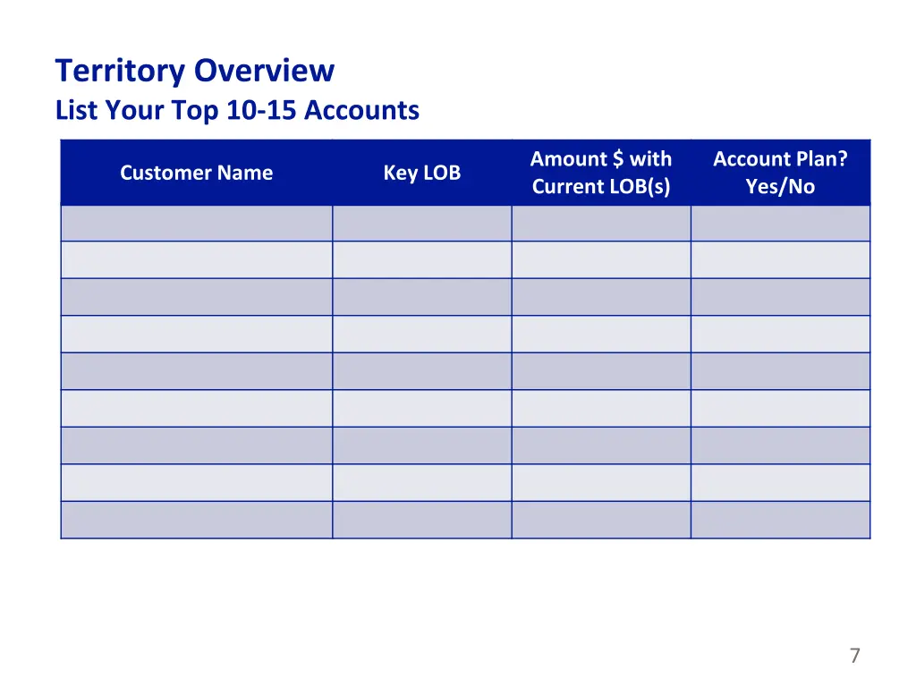territory overview list your top 10 15 accounts