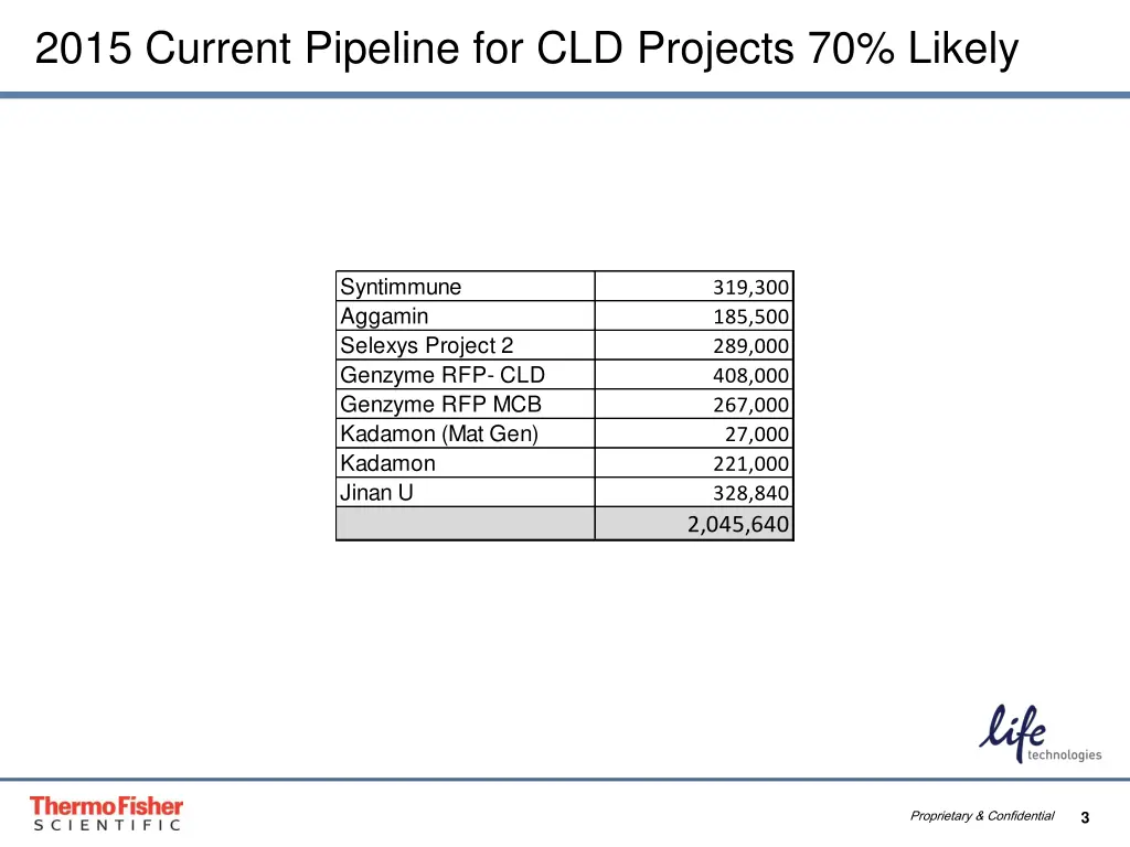 2015 current pipeline for cld projects 70 likely