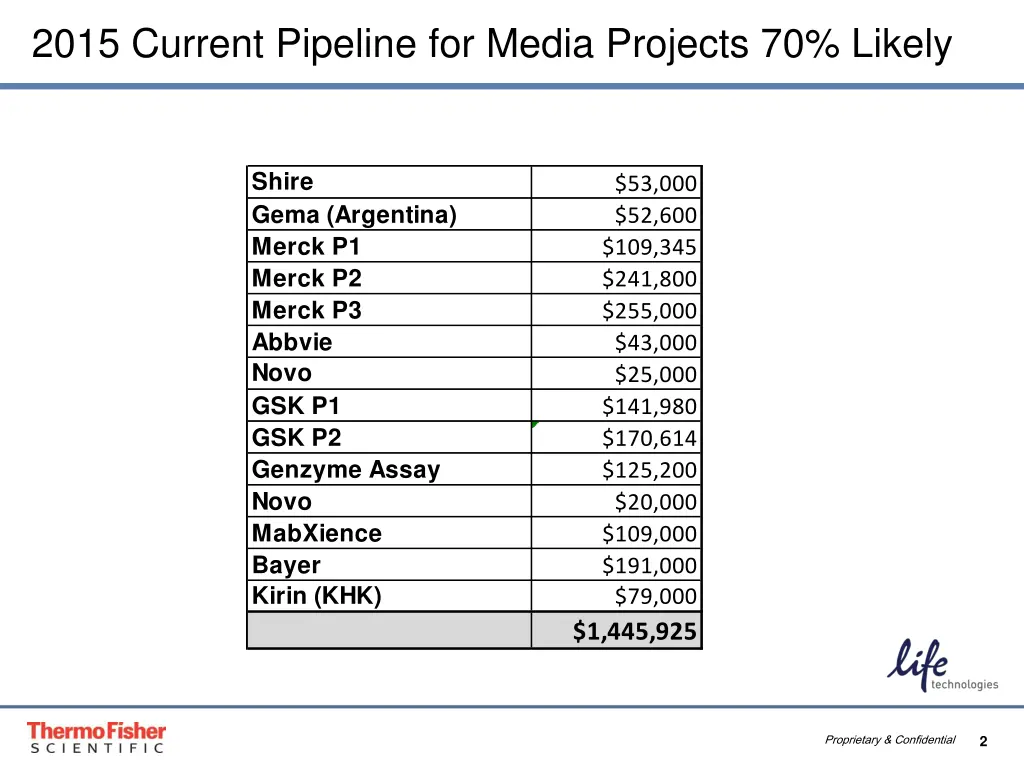 2015 current pipeline for media projects 70 likely