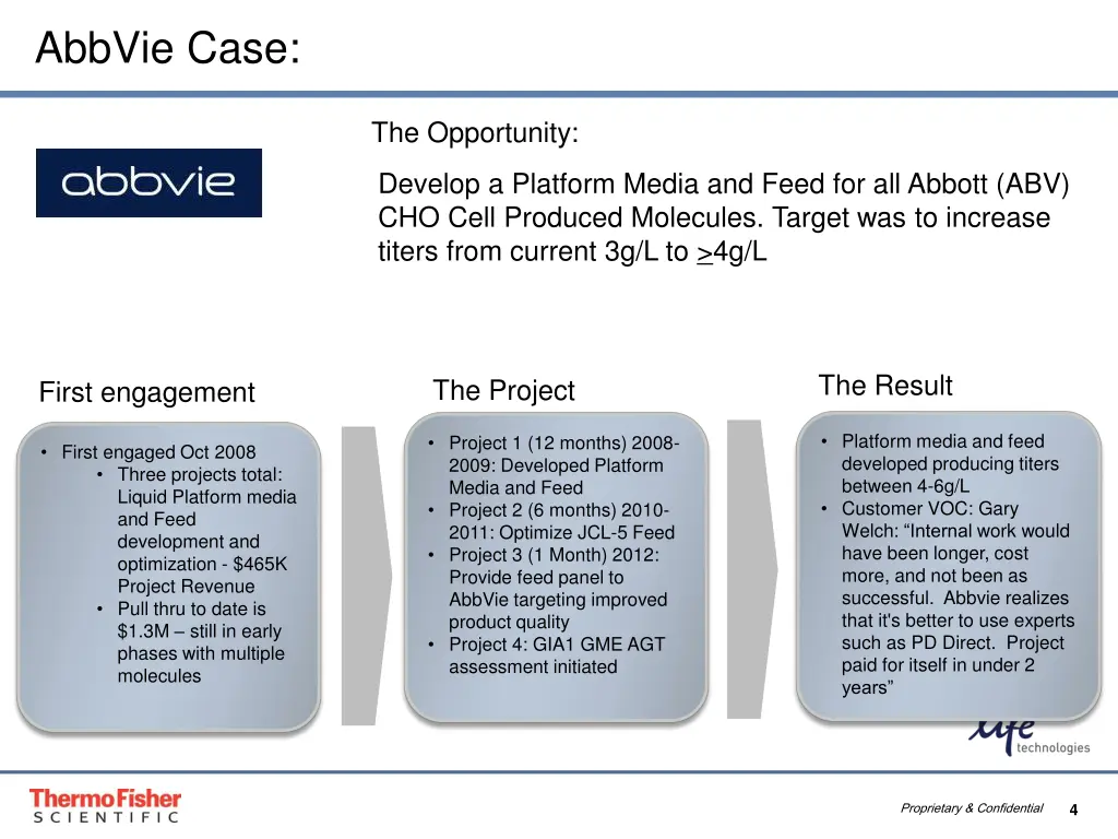 abbvie case