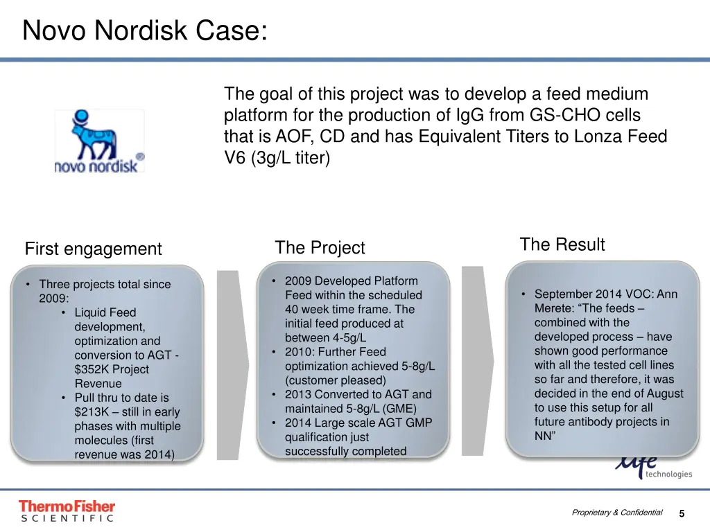novo nordisk case