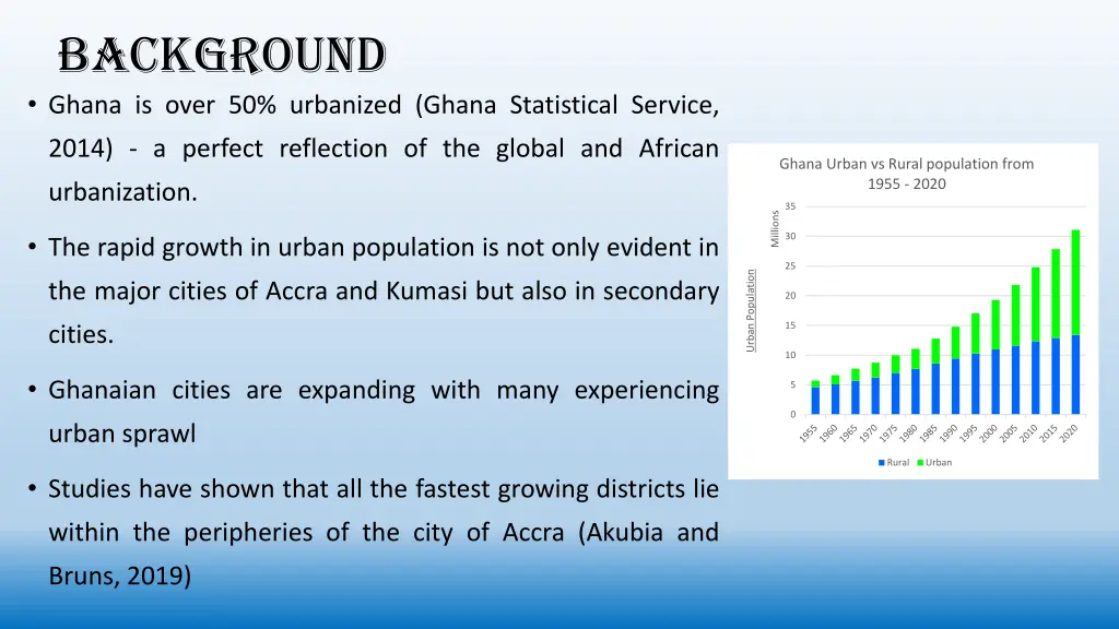 background ghana is over 50 urbanized ghana