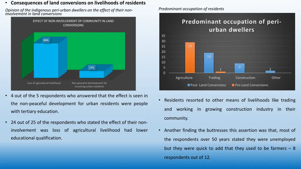 consequences of land conversions on livelihoods