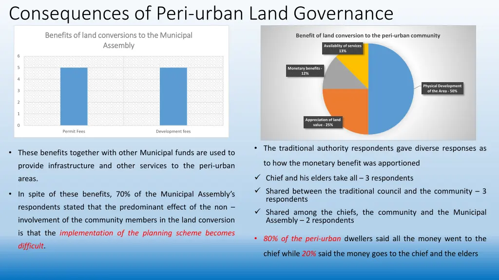 consequences of peri urban land governance