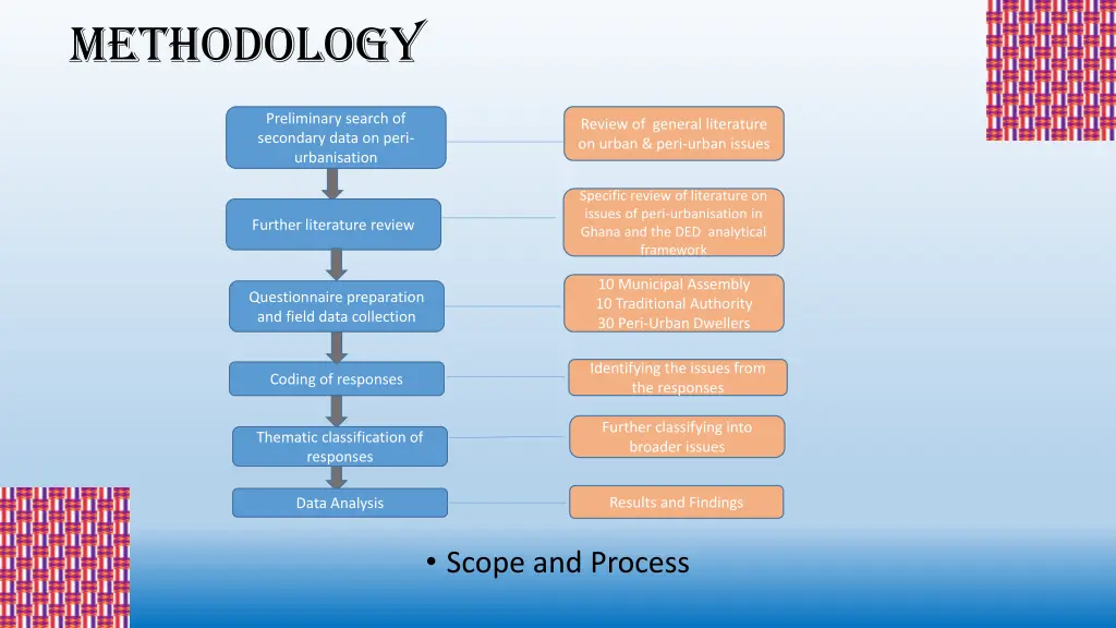 methodology