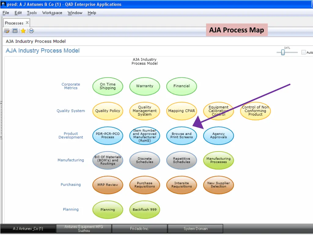 aja process map