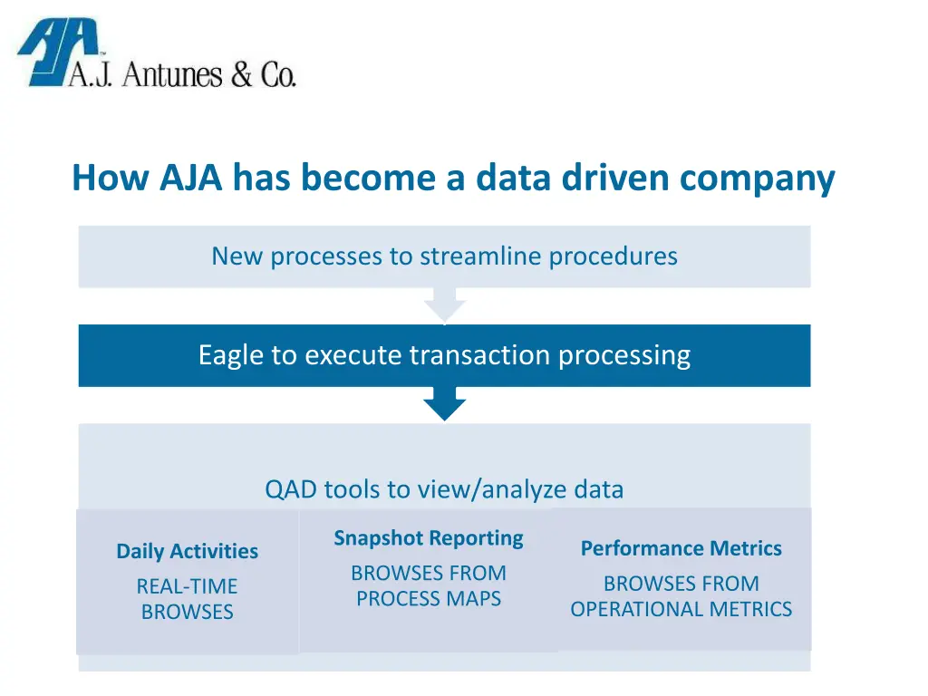 how aja has become a data driven company 1