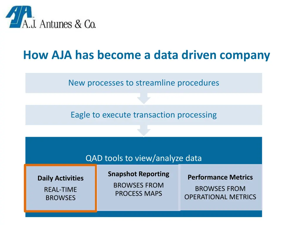 how aja has become a data driven company 2