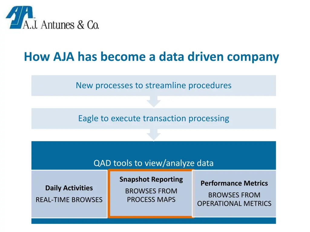 how aja has become a data driven company 3