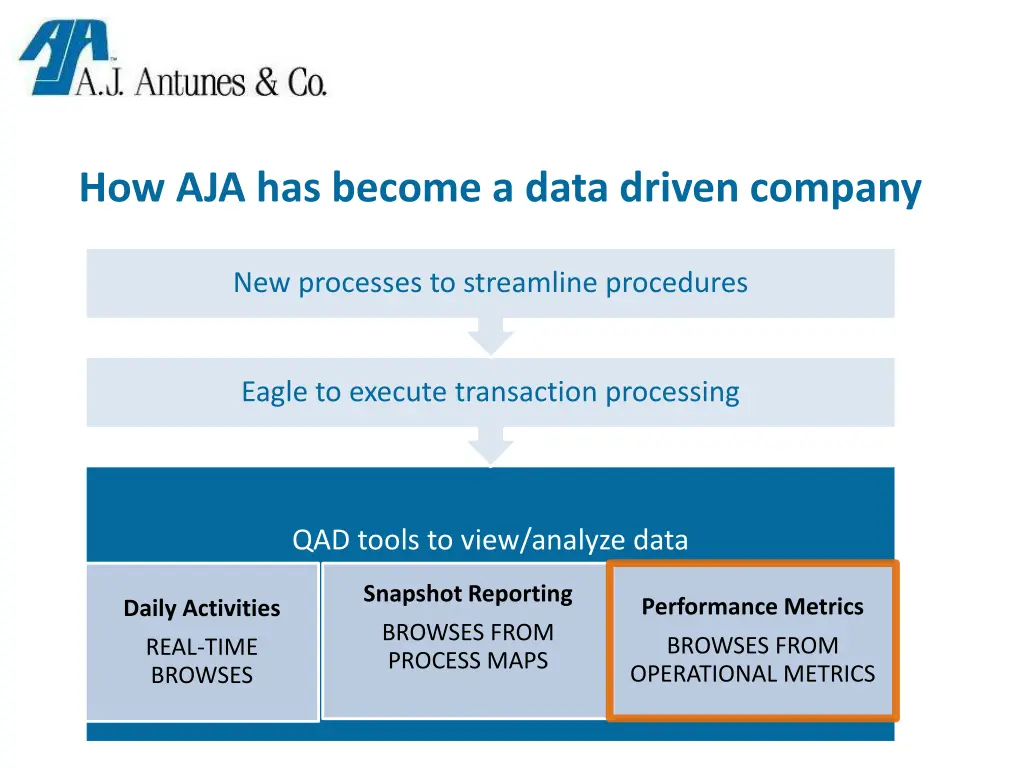 how aja has become a data driven company 4