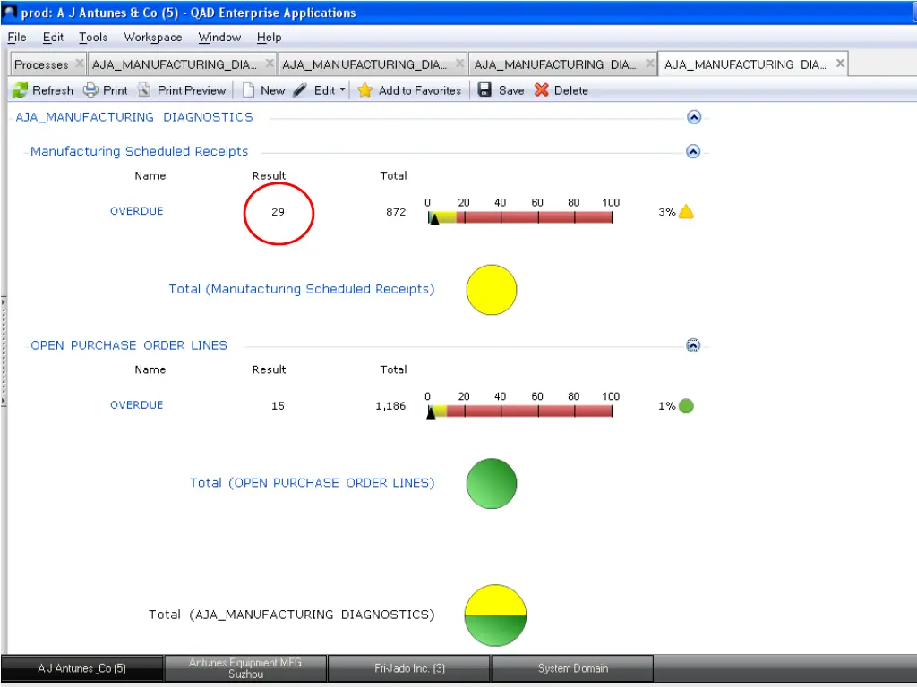 operational metrics
