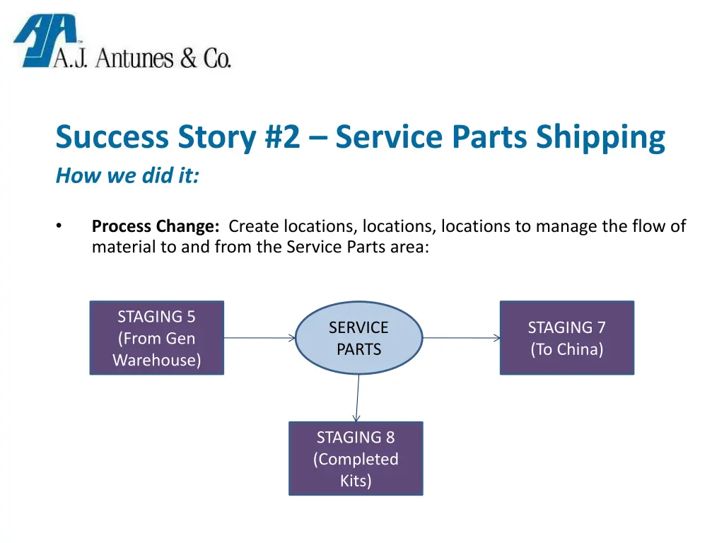 success story 2 service parts shipping