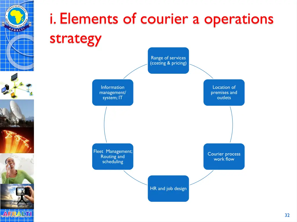 i elements of courier a operations strategy