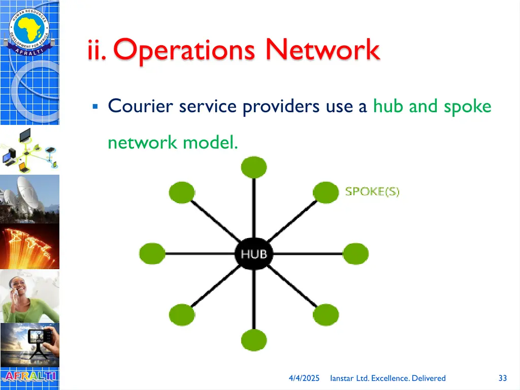 ii operations network