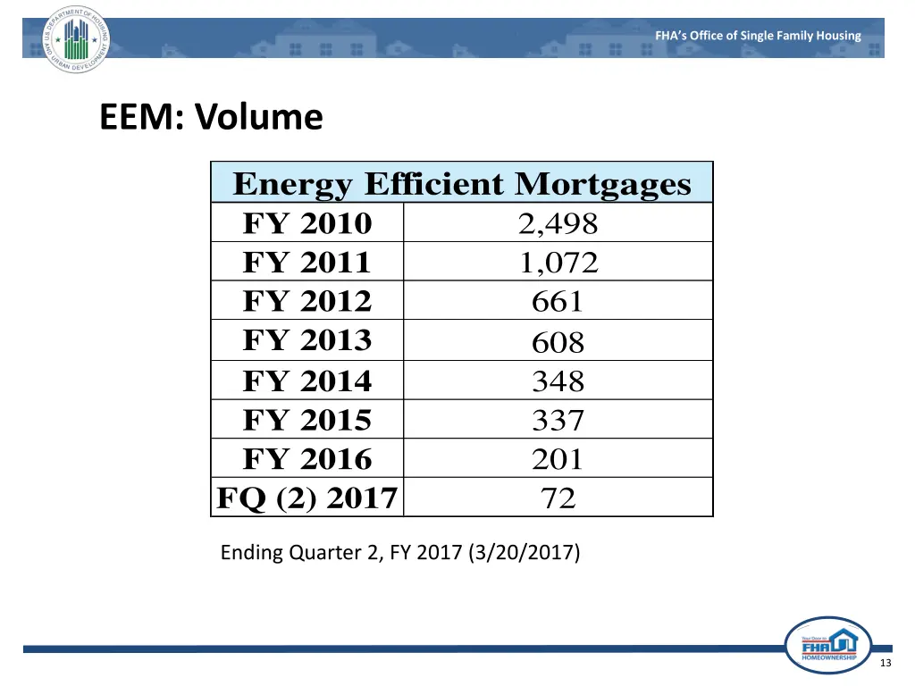 fha s office of single family housing 12