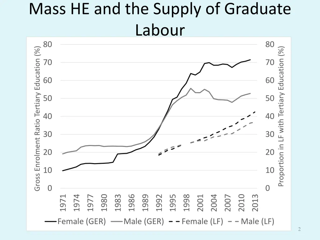 mass he and the supply of graduate labour