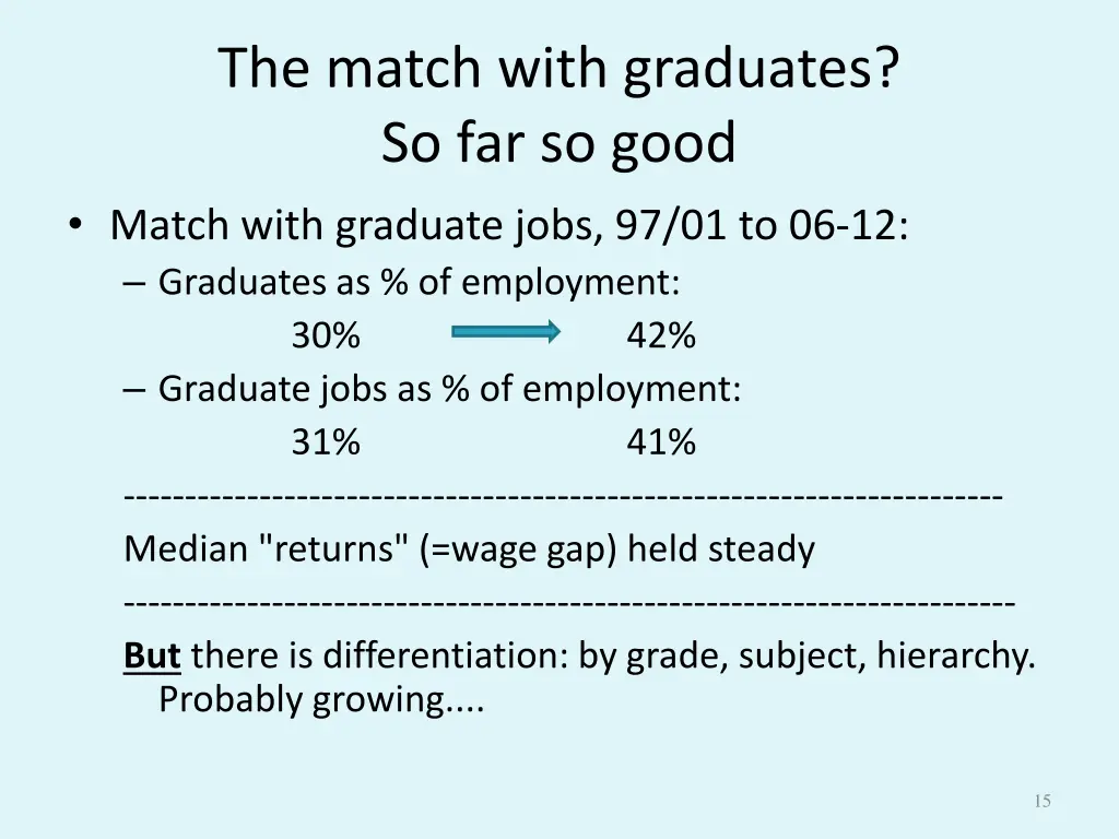 the match with graduates so far so good match