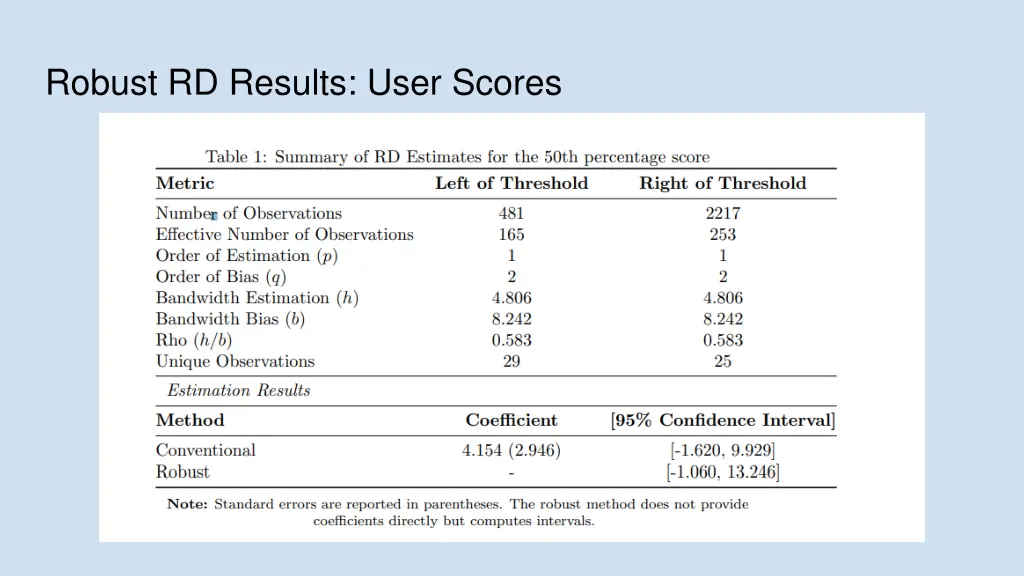 robust rd results user scores