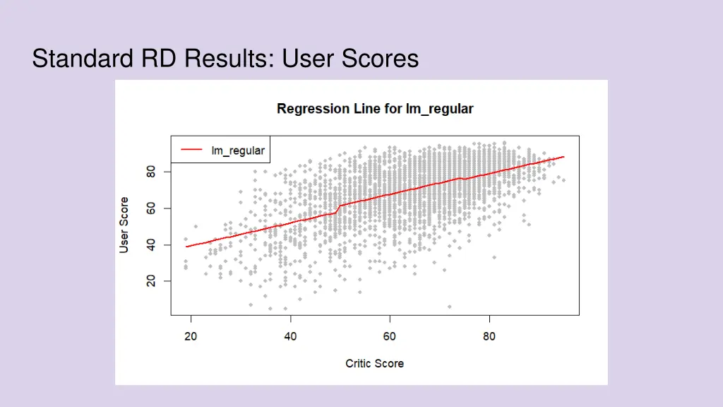 standard rd results user scores 1