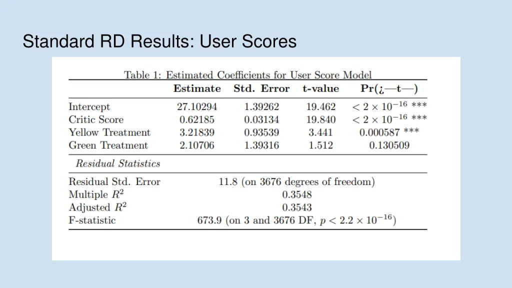 standard rd results user scores