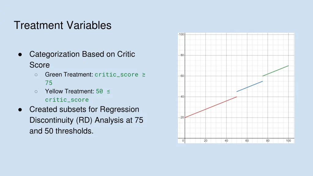 treatment variables