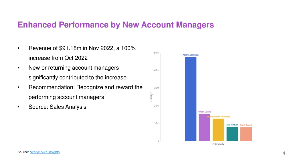 enhanced performance by new account managers
