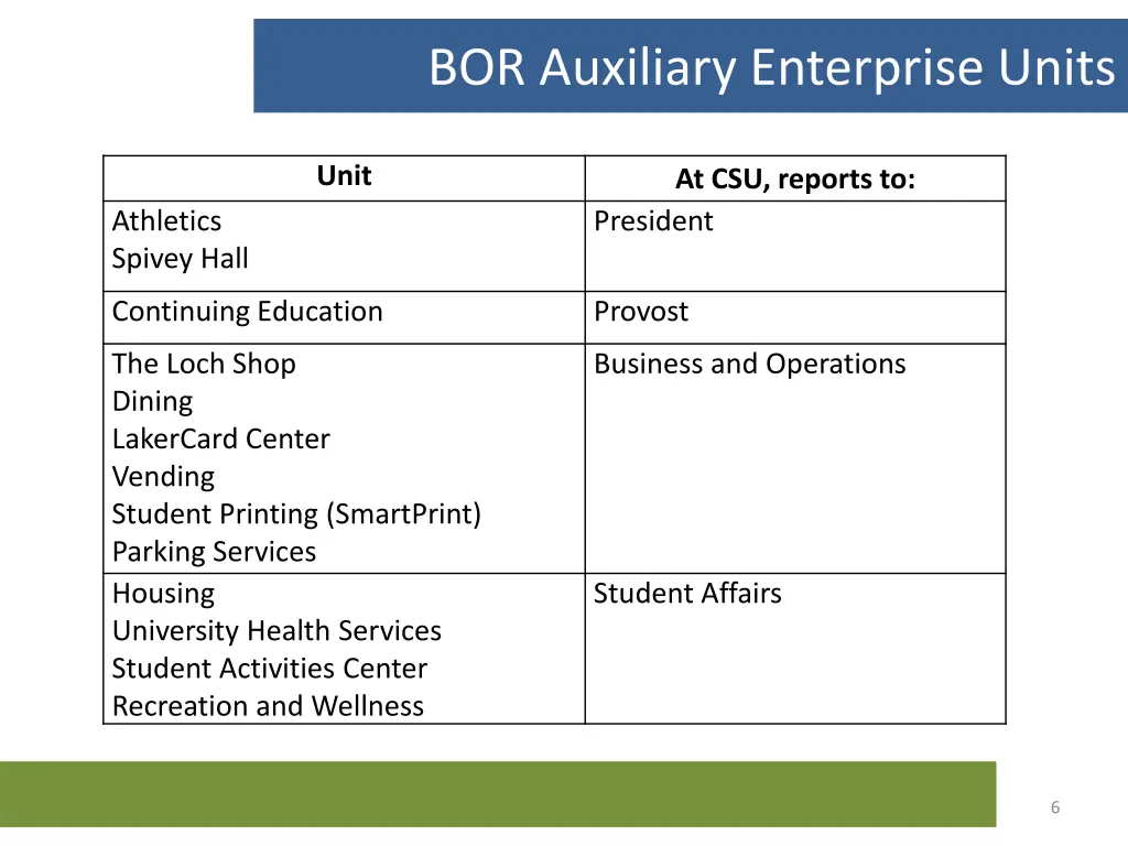 bor auxiliary enterprise units