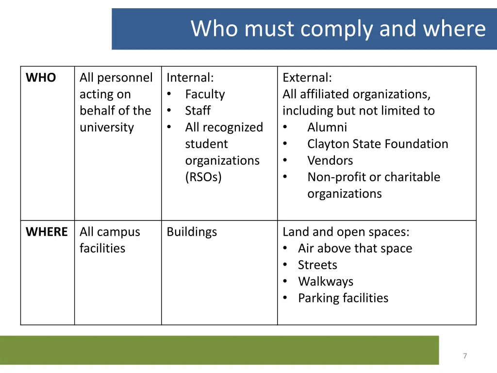 who must comply and where