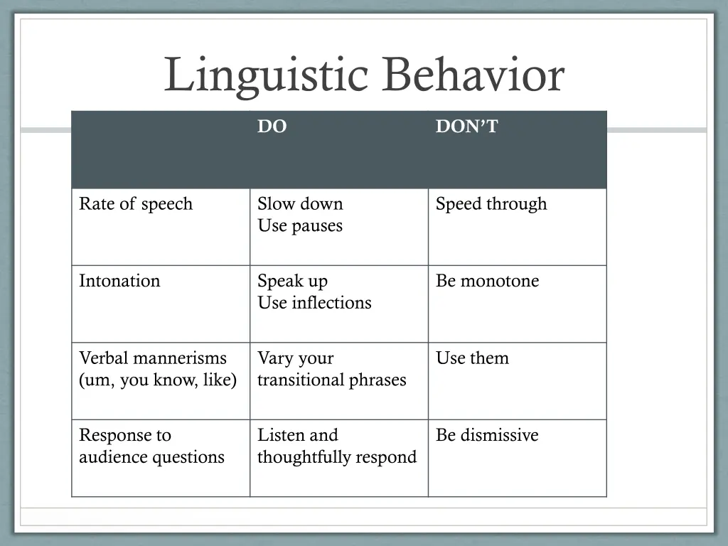 linguistic behavior