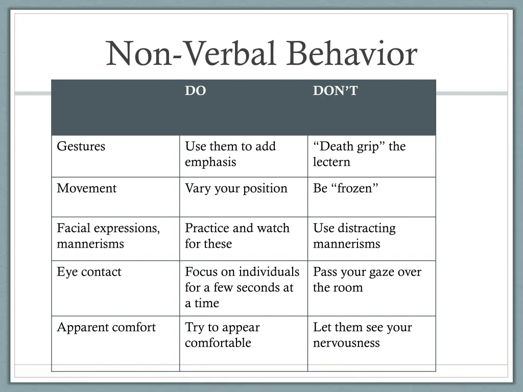 non verbal behavior