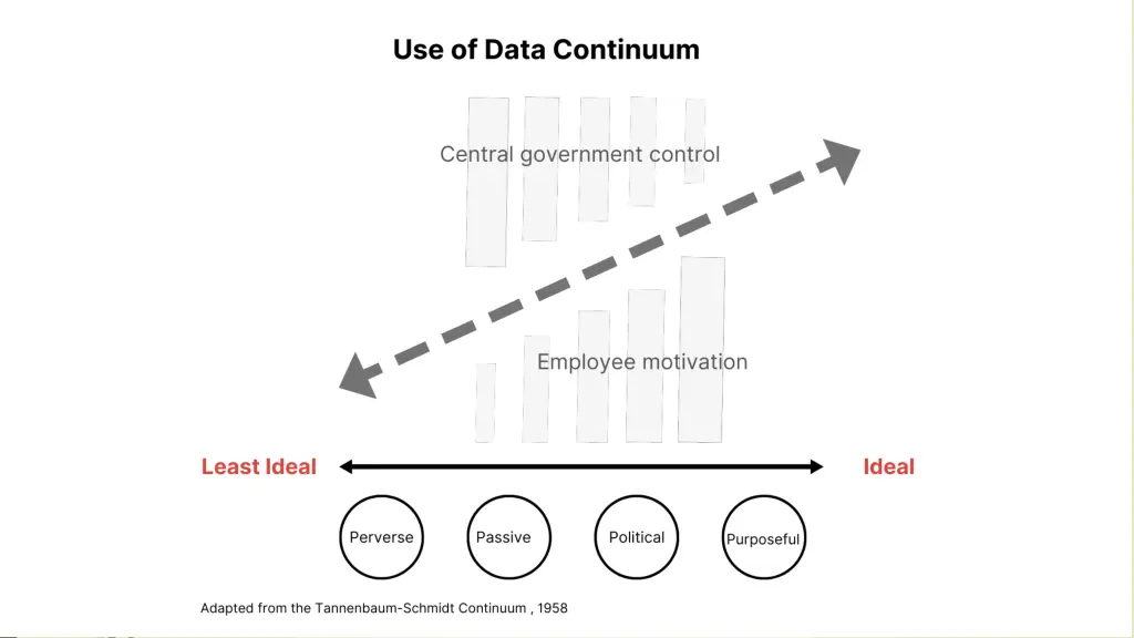 conceptual framework