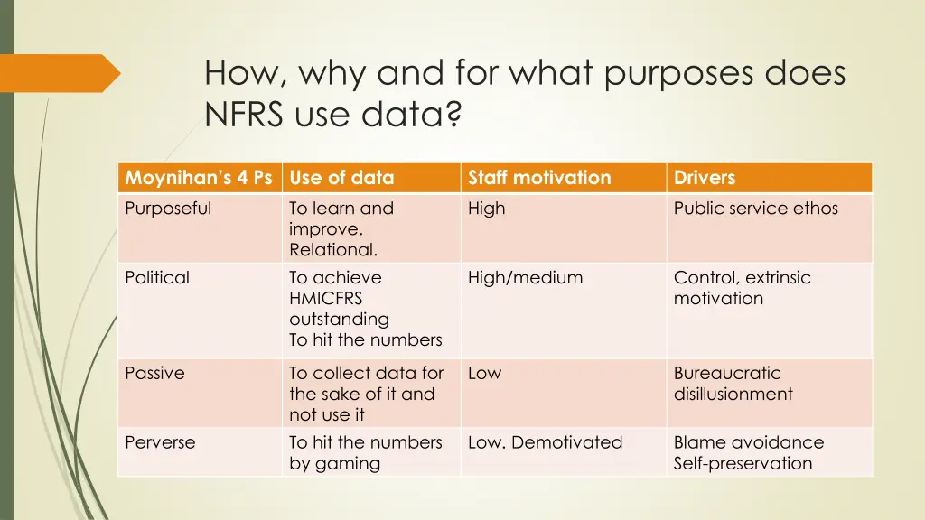 how why and for what purposes does nfrs use data