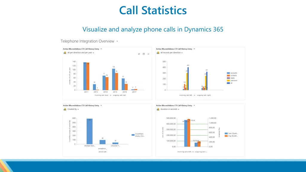 call statistics