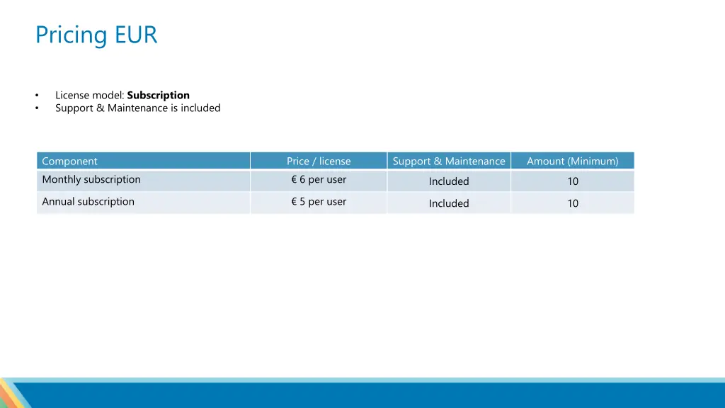 pricing eur