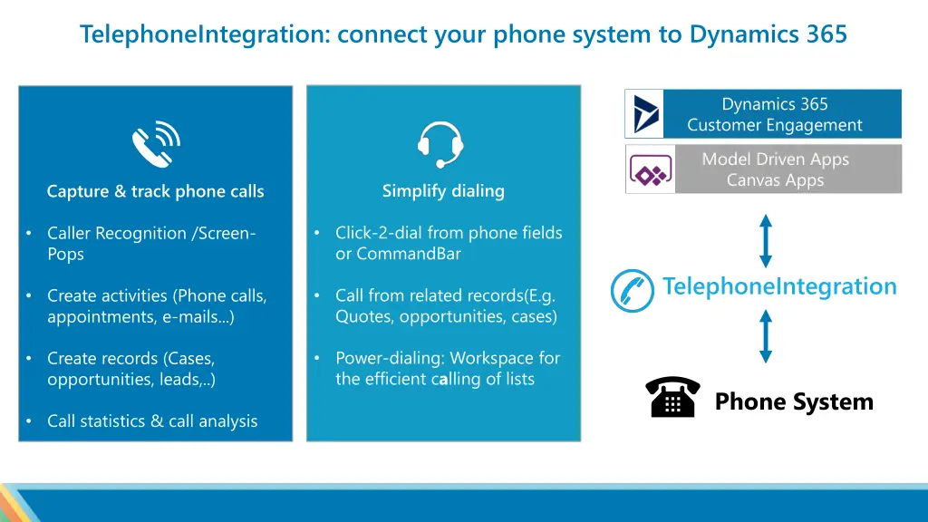 telephoneintegration connect your phone system