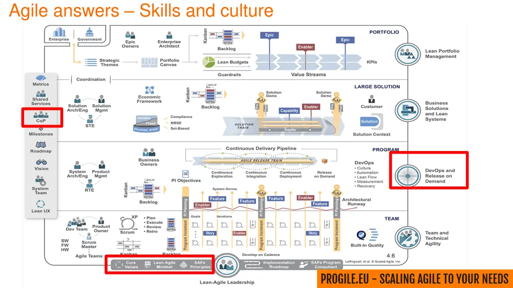 agile answers skills and culture