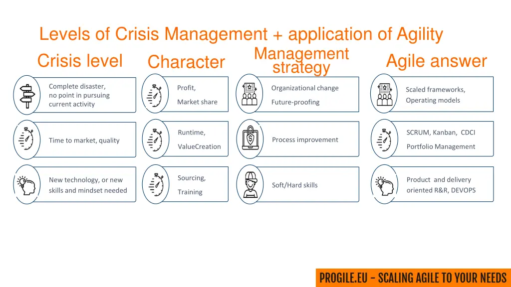 levels of crisis management application