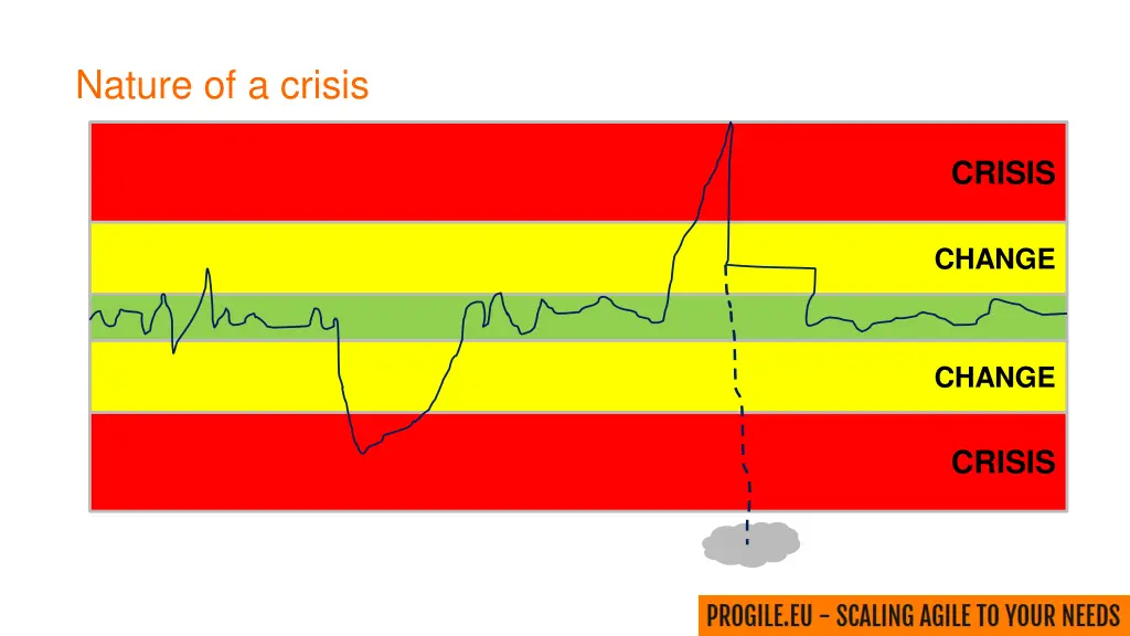 nature of a crisis