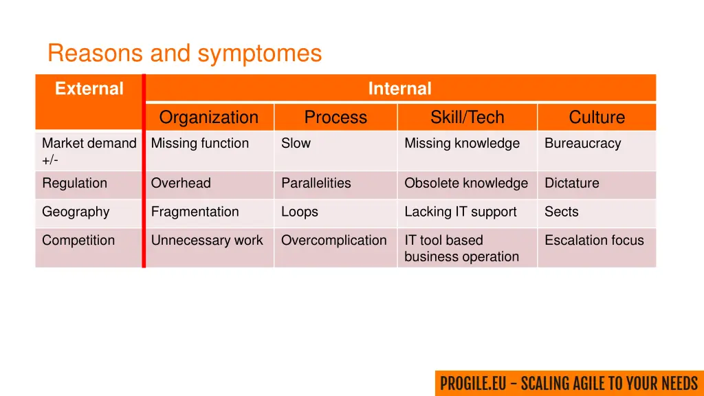 reasons and symptomes
