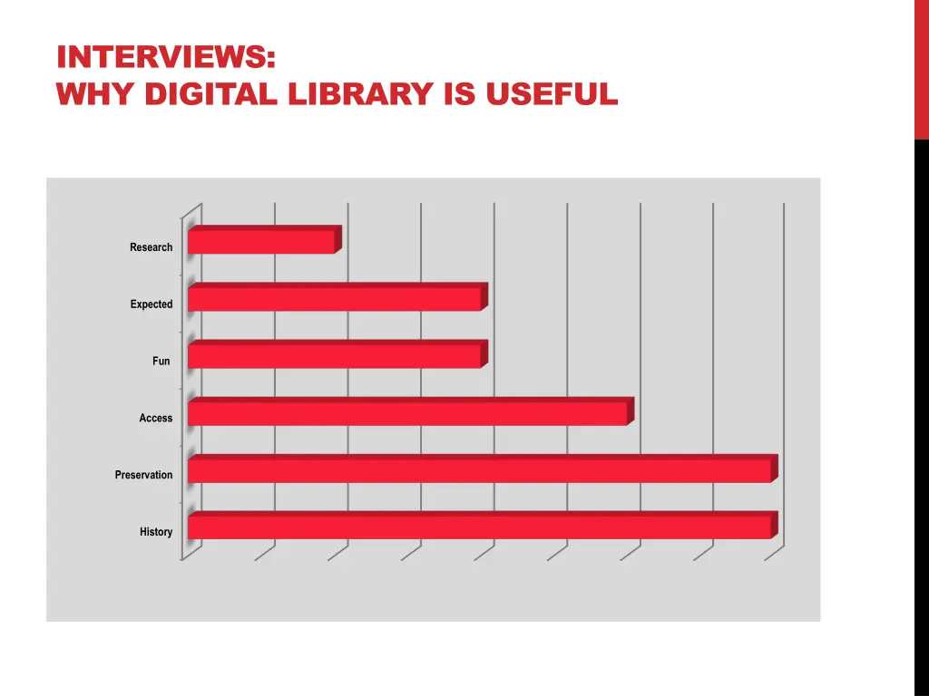interviews why digital library is useful