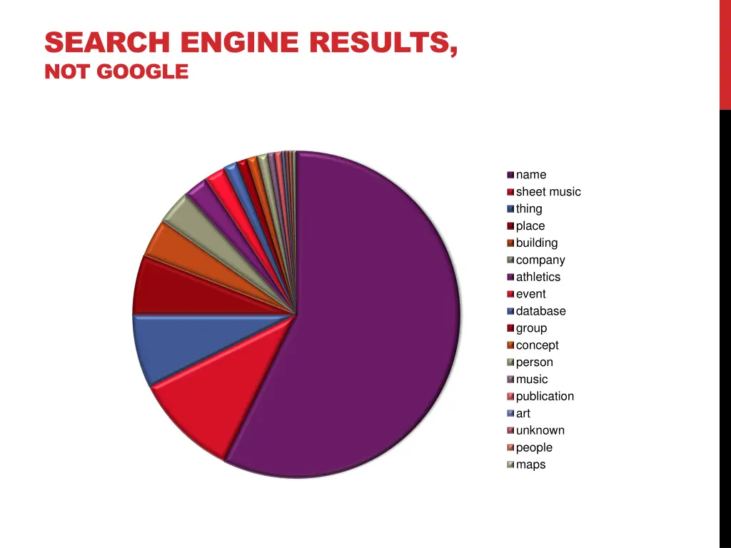 search engine results not google
