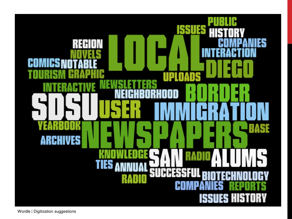 wordle digitization suggestions
