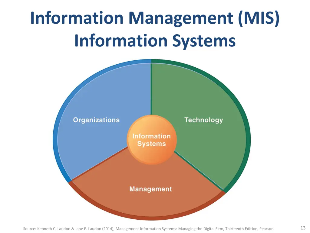 information management mis information systems