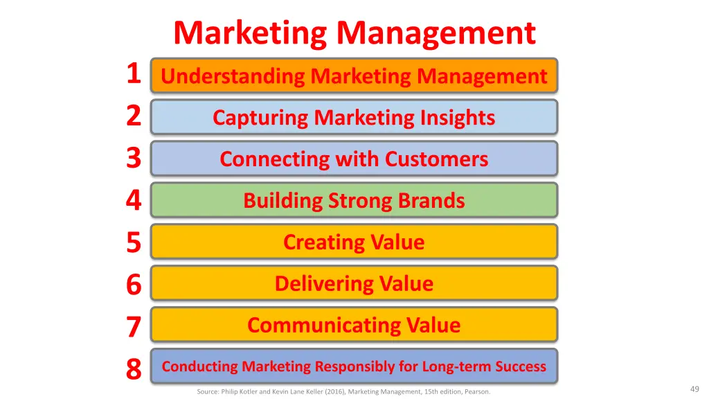 marketing management 2