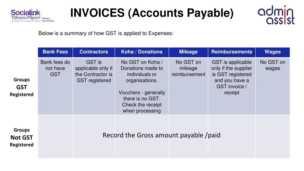 invoices accounts payable