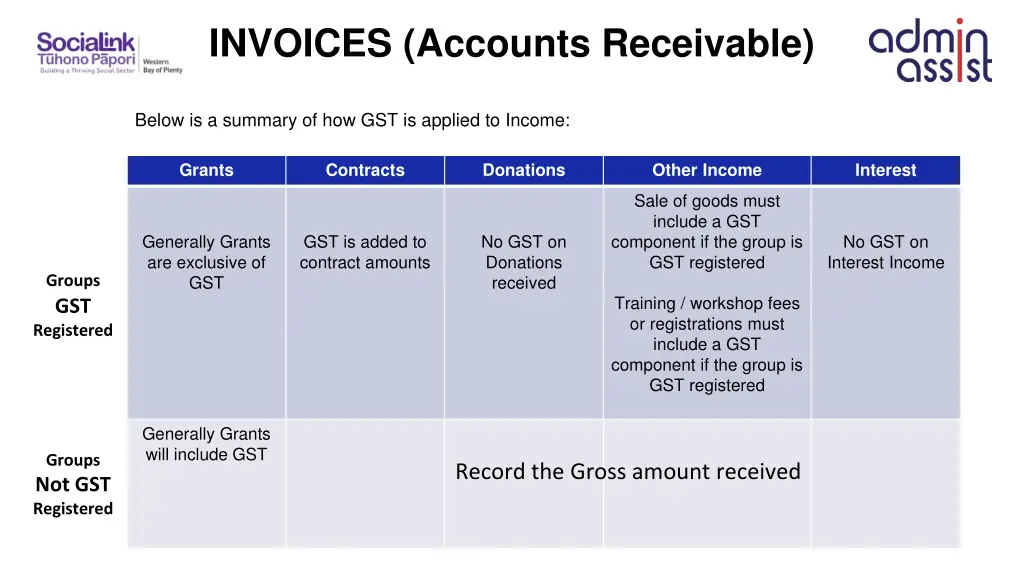invoices accounts receivable