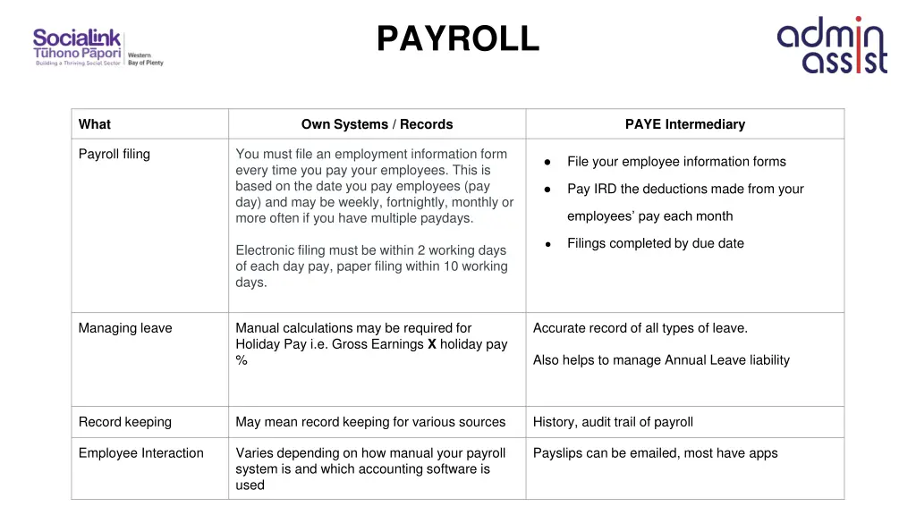 payroll 1
